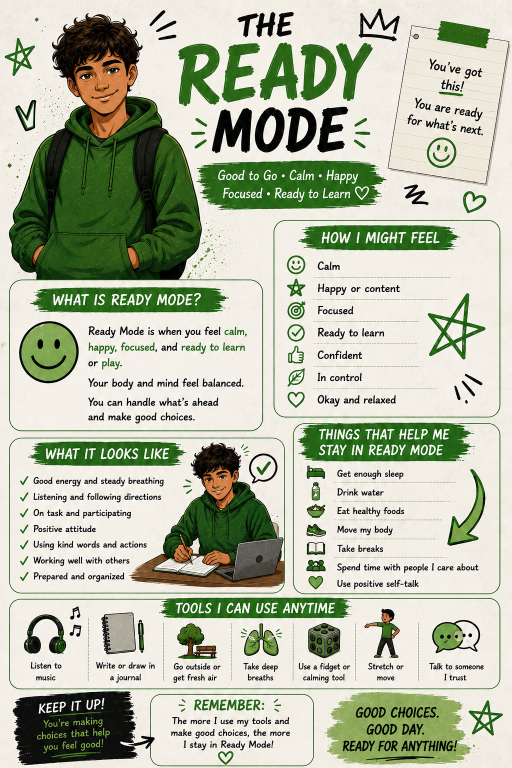 Ready Mode